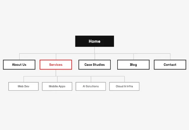 Sitemap planning and content strategy