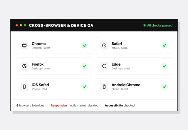 Cross-browser and device testing